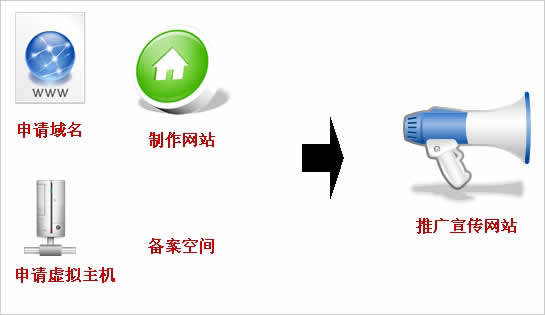 要建站，如何和網(wǎng)站建設(shè)公司闡述清楚自已的想